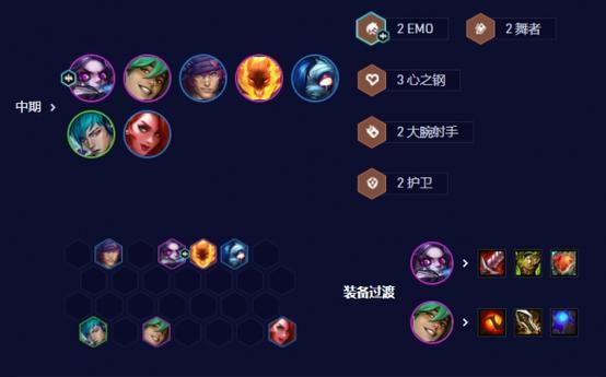 云顶之弈1023最强阵容搭配及装备攻略（打造无敌阵容）