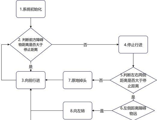 我的世界中船舵的操控技巧有哪些？如何熟练使用？