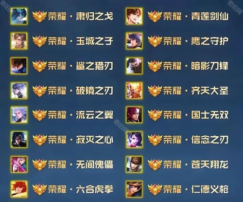 王者荣耀称号获取条件是什么？