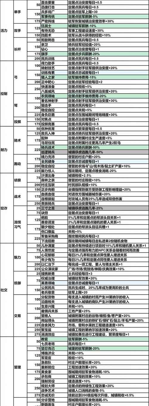 《骑马与砍杀2》游戏家族世仇任务完全攻略（探索游戏中的家族世仇任务及策略）