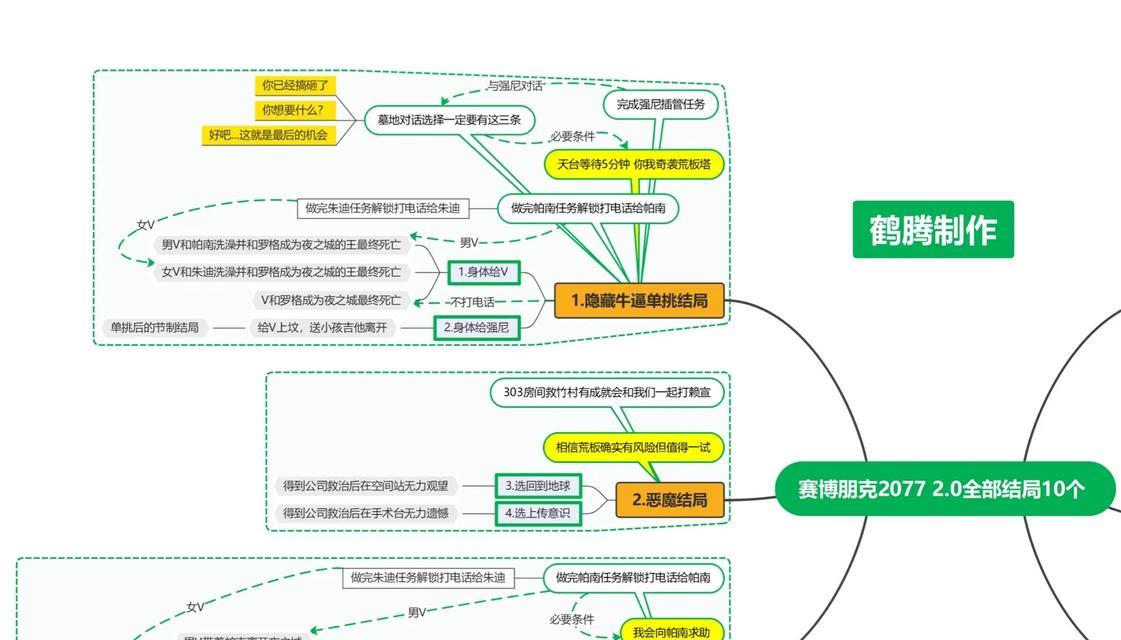 《赛博朋克2077》游戏爱似河任务流程解析（详解任务流程）