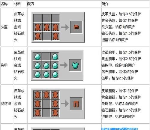 我的世界中头盔的获取方式是什么？头盔有哪些种类和用途？