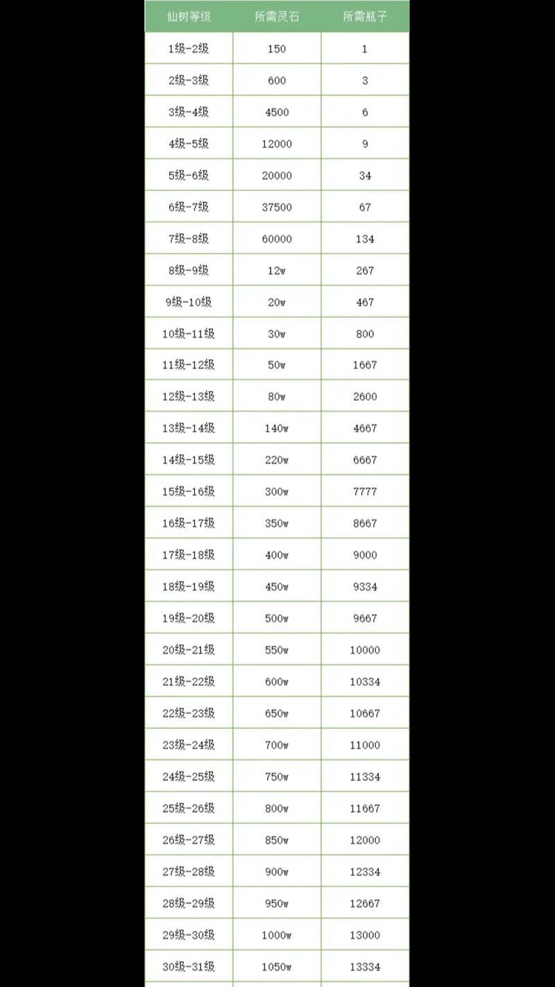 寻仙新门派快速升级的秘诀是什么？