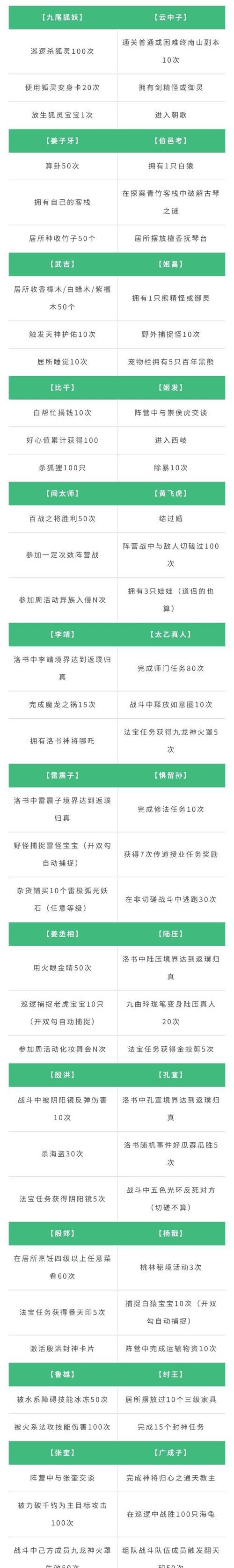 问道免费会员体验可能吗？如何操作？