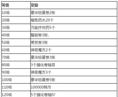 《冒险岛手游》挂机攻略（解锁自动吃药和技能释放）