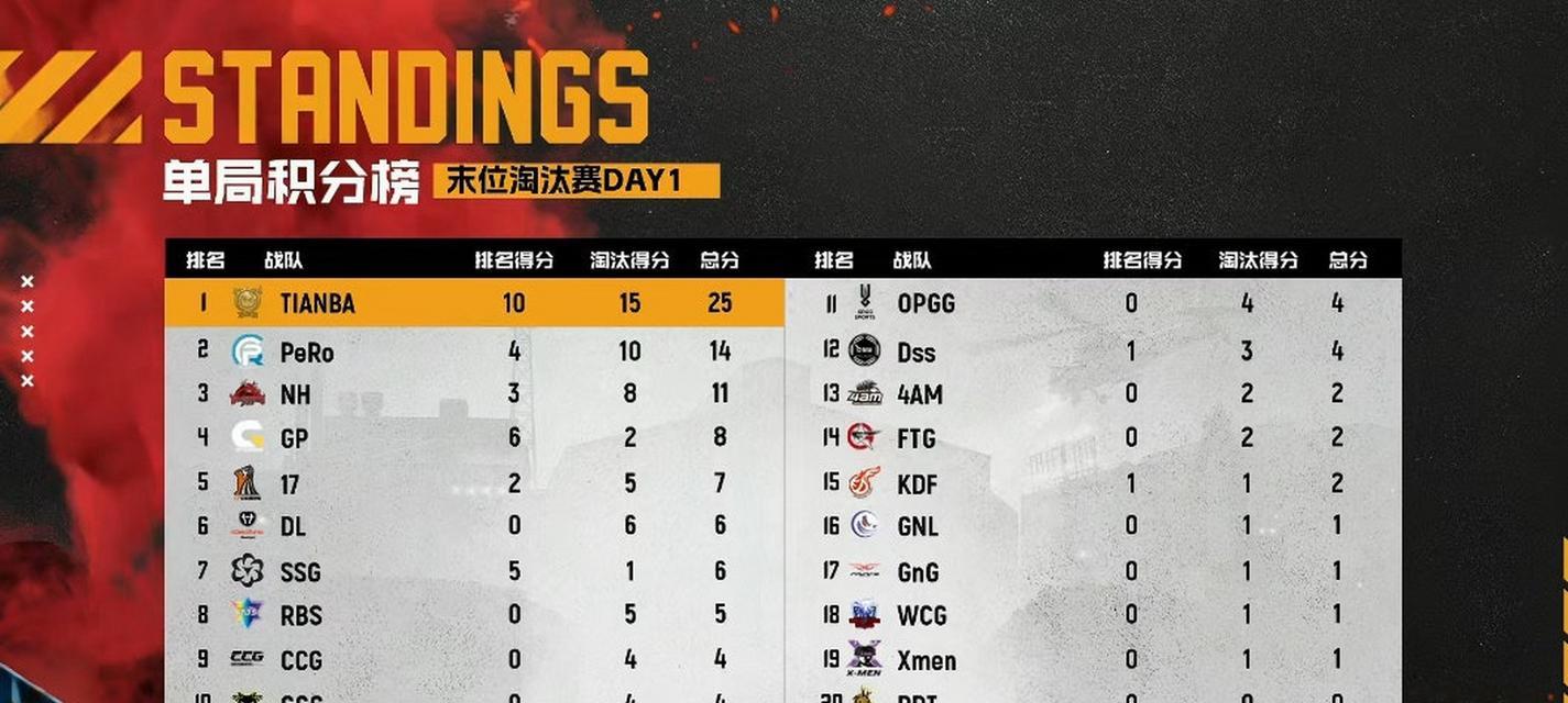 天霸退出绝地求生原因是什么？