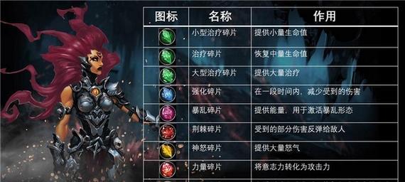 《暗黑血统》装备附魔系统详解（玩转装备强化）