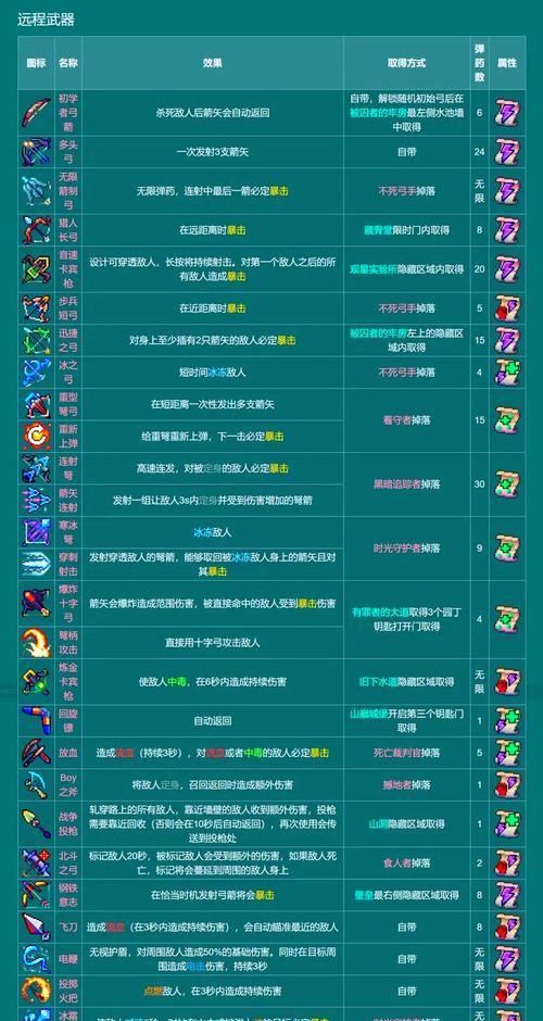《重生细胞纸获取攻略》（如何获得细胞纸）
