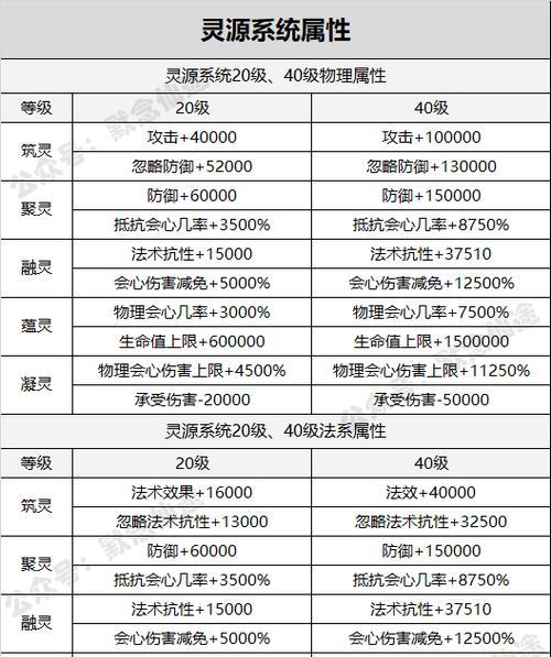 寻仙230任务妖风挑战攻略？如何顺利通过？