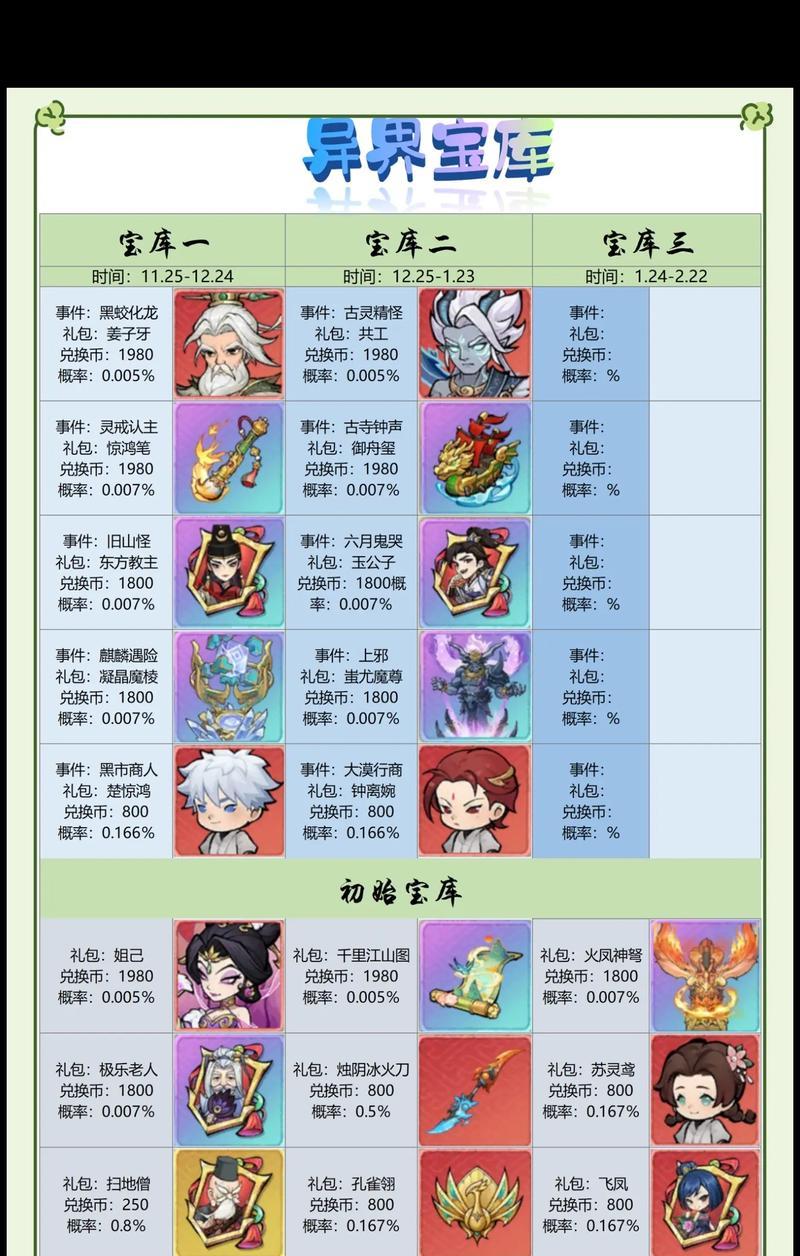 大话西游折扣时装获取途径有哪些？