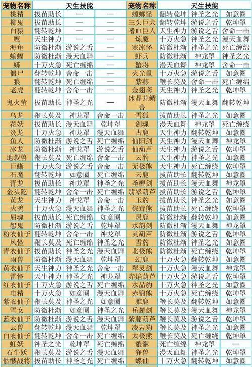 问道中灵宠进化需要哪些条件？灵宠进化步骤是什么？