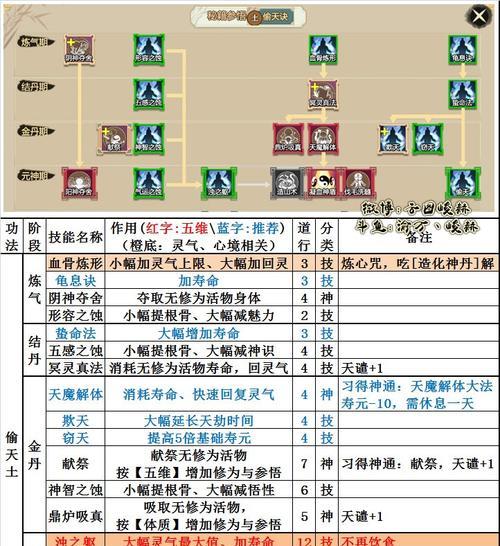 《了不起的修仙模拟器》游戏妖族崛起新增炼体功法，探秘修仙之路（游戏攻略）
