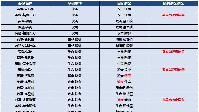 寻仙落日石头下一层装备获取方法是什么？