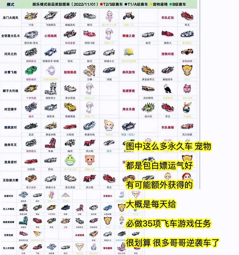 《QQ飞车》游戏点卷获取攻略（如何快速获取点卷）