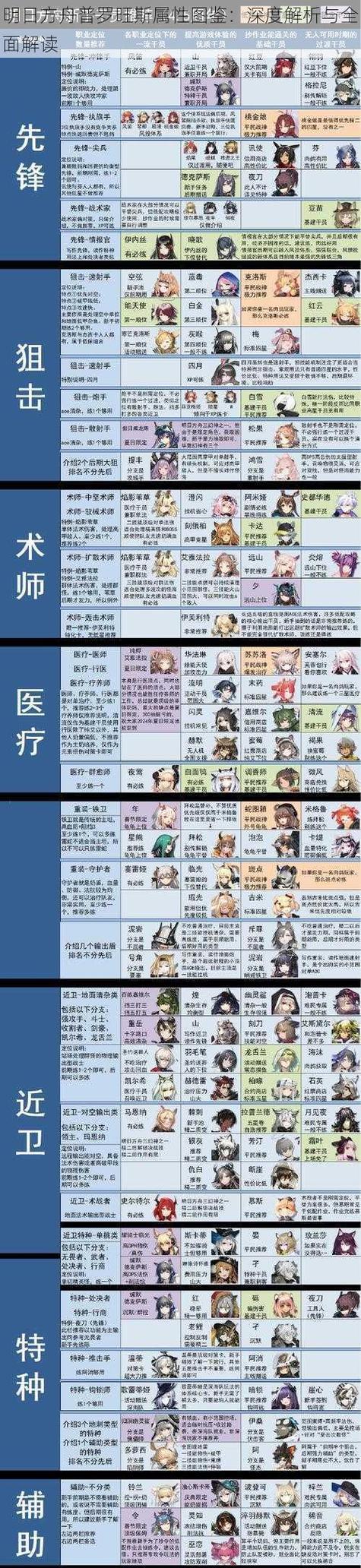 解读英雄联盟手游普罗能量（掌握游戏中的关键机制）