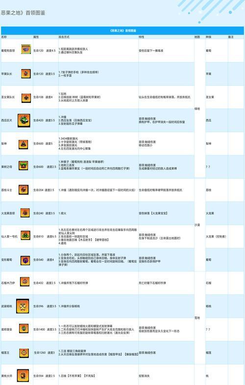 探析《恶果之地》游戏的爆裂刺球（游戏精髓）
