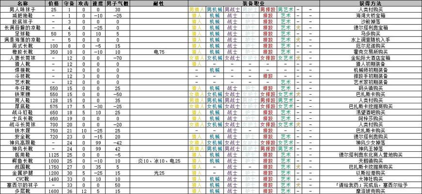 人物界面获取武器的方法及步骤是什么？