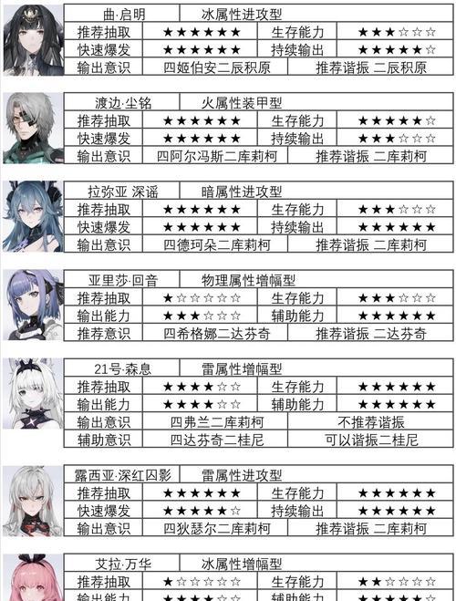 哪个角色最强（哪个角色最强）