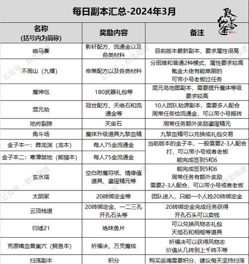 寻仙摆摊区查询方法有哪些？
