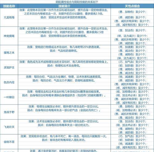 注册问道手游兼职的流程是怎样的？需要哪些资料？