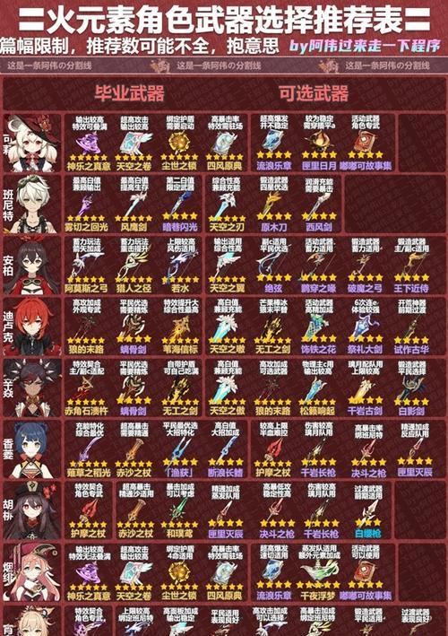 《原神》32版本武器强度全面升级（探究新增武器的属性和升级方式）