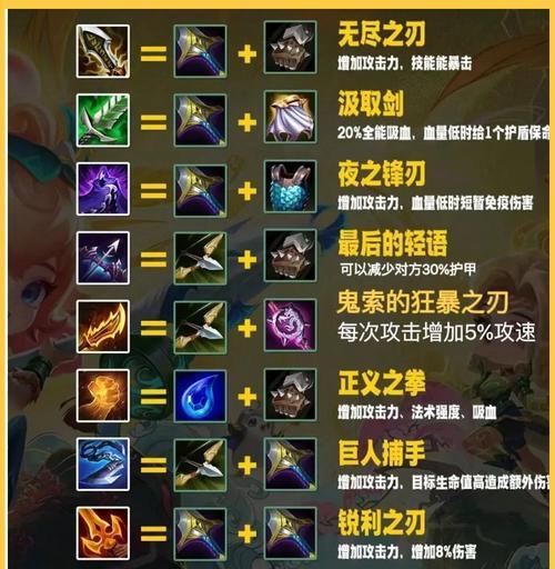 装备获取途径有哪些？如何打造极品装备？