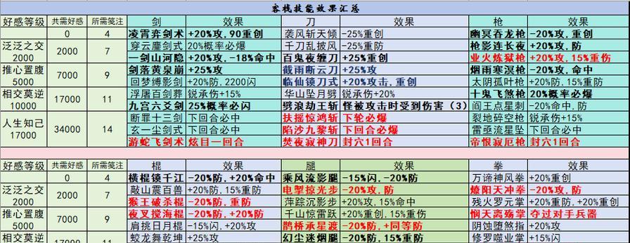 问道唐刀开刃技能如何使用？打怪时的最佳使用时机是什么？