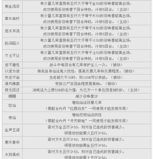 大话西游清除污点的正确步骤是什么？