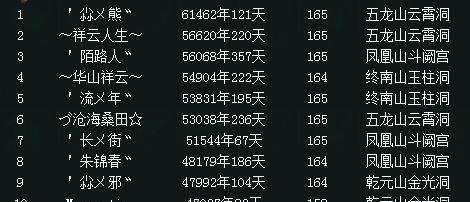小熊问道合集100关通关秘诀是什么？有哪些技巧可以快速过关？