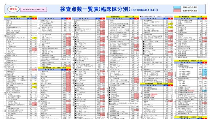 点数查询后如何增加？