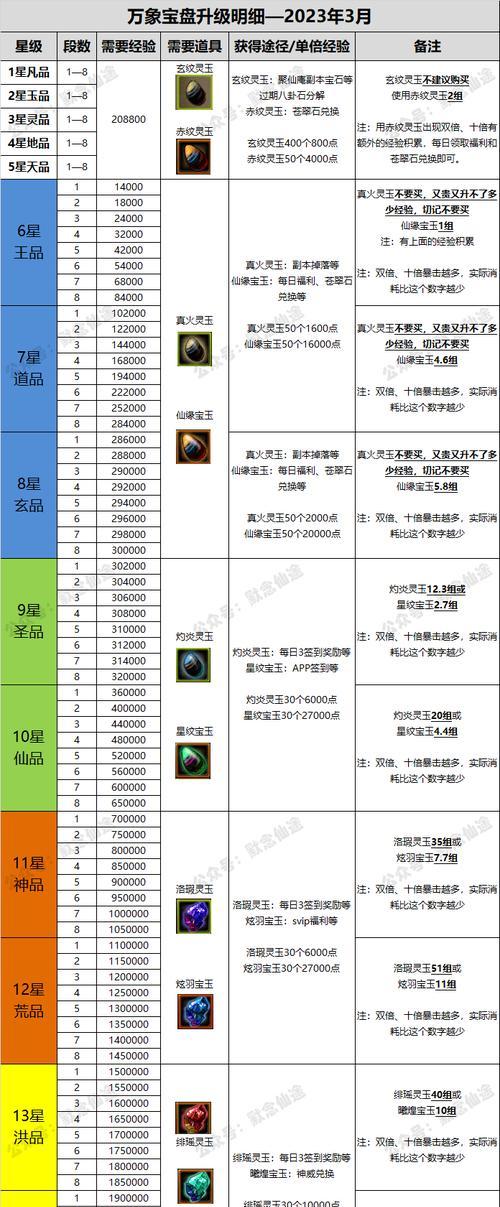 寻仙古灵璧属性去除方法是什么？