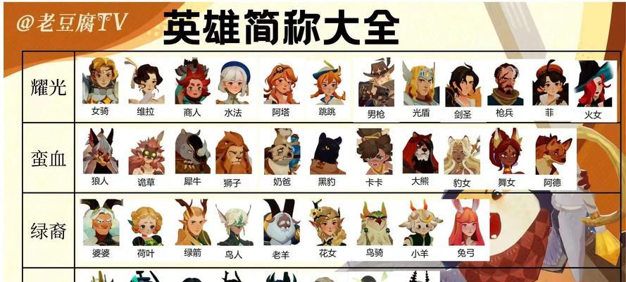 如何选择最佳的晋升时机攻略（以剑与远征团队远征为例）