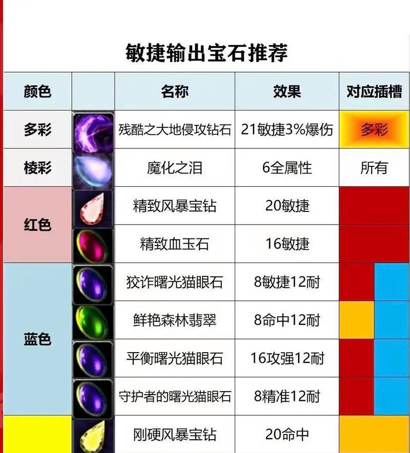 新区妖石获取方法是什么？打妖石有哪些技巧？
