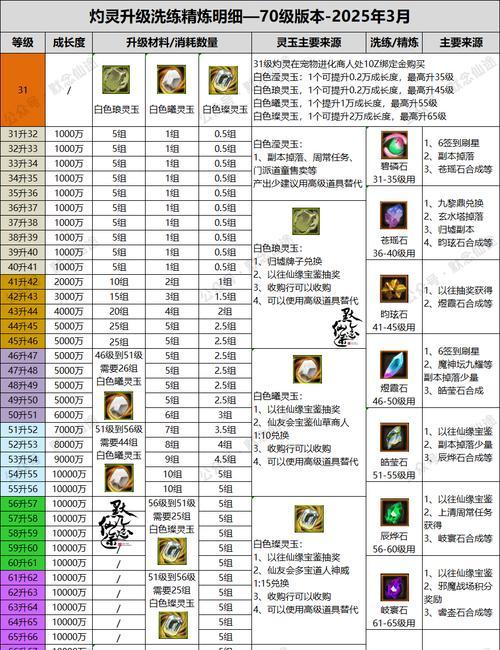 寻仙60级装备的打造流程是什么？