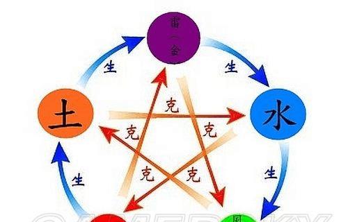 问道御龙天子战斗技巧有哪些？