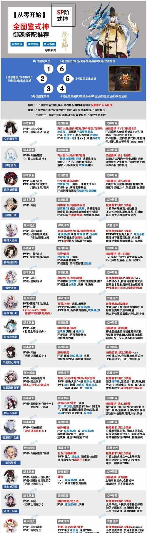 《QQ炫舞》斗魂斗气攻略（破解斗魂斗气）