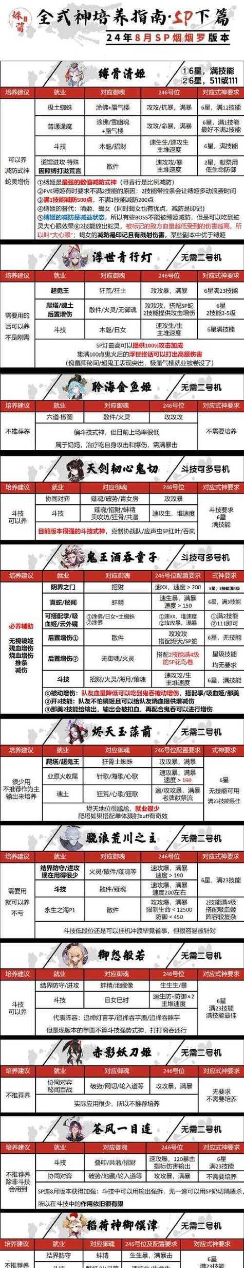 阴阳师百爆御魂搭配技巧？如何构建高效的输出阵容？