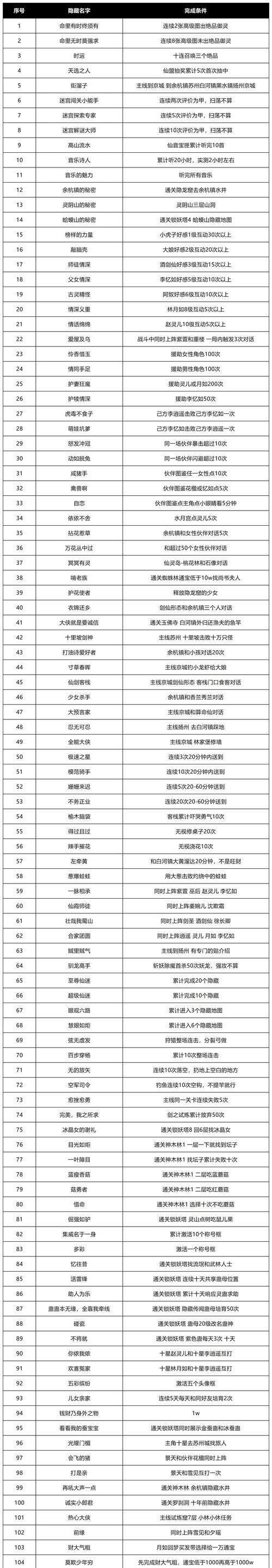 收纳物语洗刷刷通关攻略（打造完美家居）
