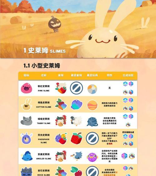 开局一只史莱姆，新手玩家也能轻松上分（以最基础的史莱姆出发）