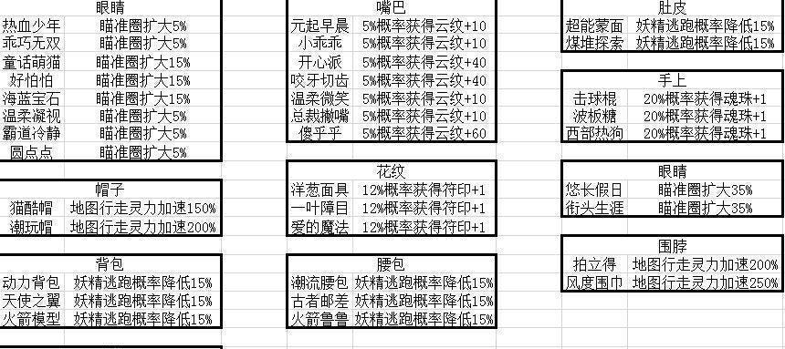 万圣夜猫基因一览（探究万圣夜猫基因特点和使用技巧）
