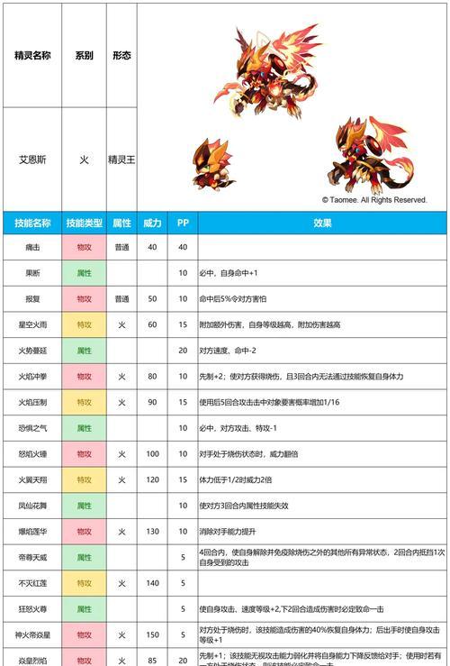 《以赛尔号》稀有精灵幽灵铁甲捕捉攻略（稀有度极高的幽灵铁甲出现概率有多大）