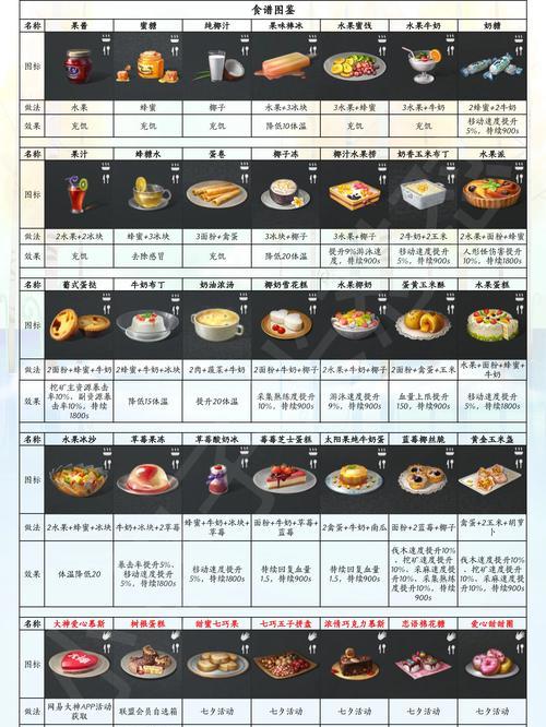 明日之后庄园如何妥善藏物资（庄园管理要点）