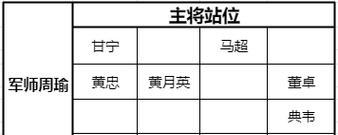 《以少年三国志零猛射破甲阵容搭配攻略》（实战经验分享）