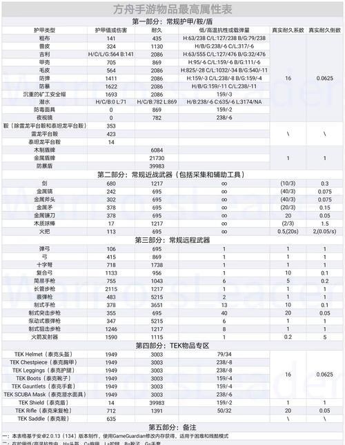 如何比较不同武器的伤害值？