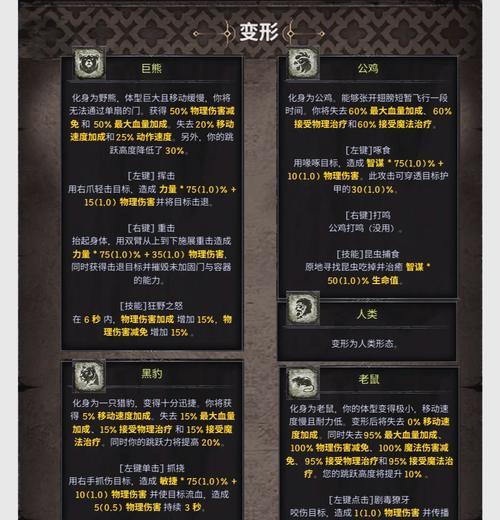 探索龙与地下城（揭开DND天赋的秘密）