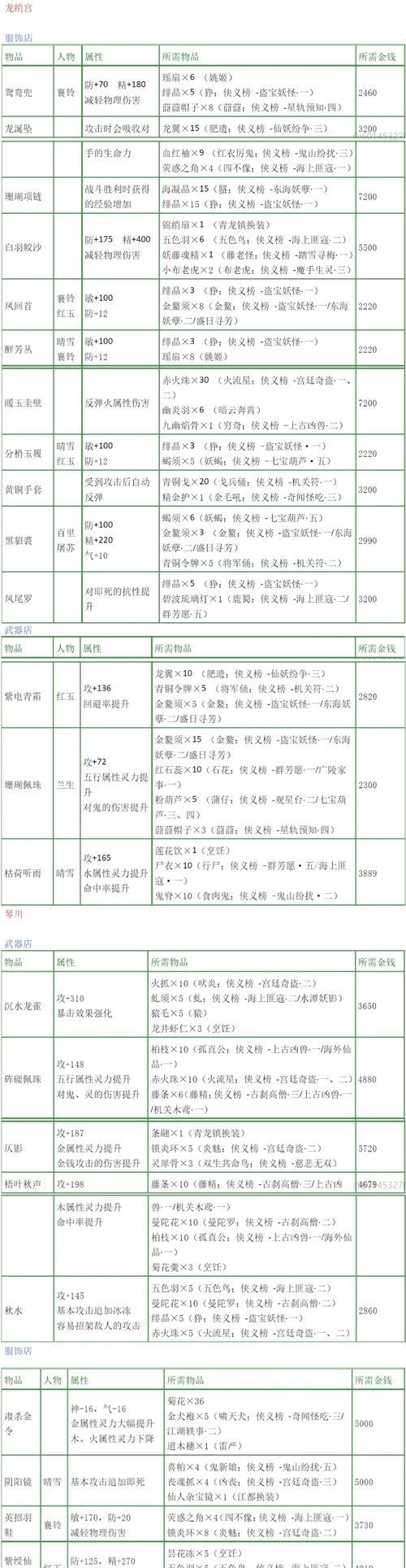 探秘《以花与剑》中剑树脂的获取方法（从游戏机制到实际操作）