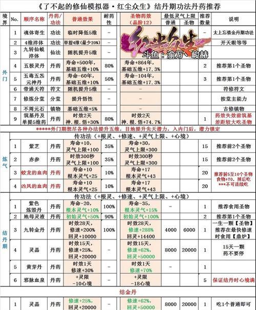 《修仙在云端秘籍属性详解》（游戏中的属性关系）