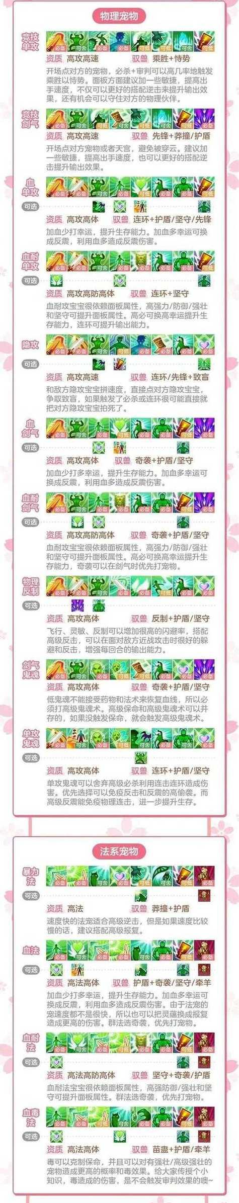 《神武》游戏宠物打书技巧全解析（提高游戏攻略效率）
