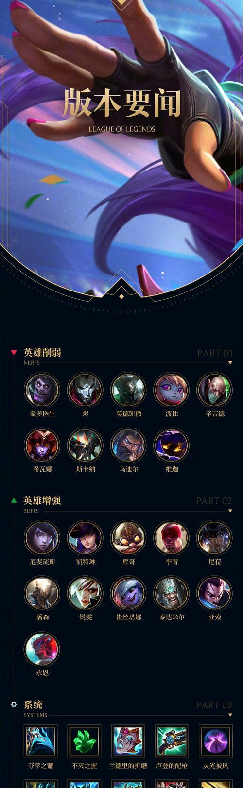 英雄杀联盟捐贡献分怎么分组？有什么规则？