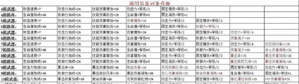 奇迹君王在韩服mu中如何玩？有哪些技巧？